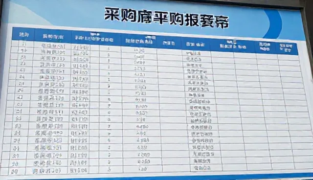 招商加盟项目如何应对采购供应难题