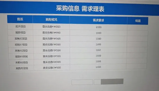 商机资源采购供应的适用情况与限制分析
